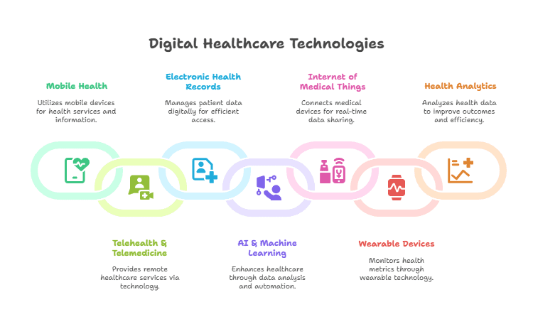 digital-healthcare-247-patient-support-outsourcing