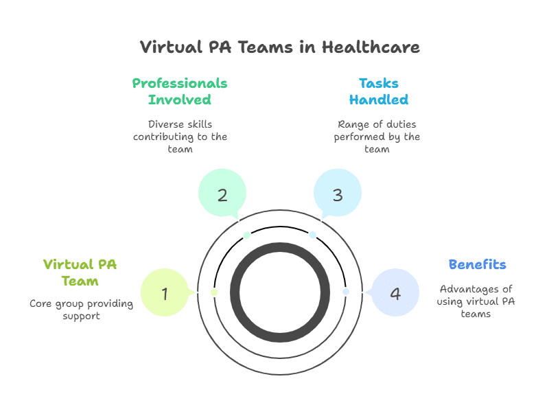 virtual-pa-team-enhances-approval-accuracy-reduces-denials