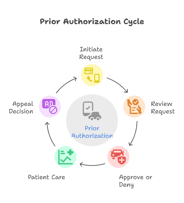 outsourcing-prior-authorization-turnaround-time-staff-burnout