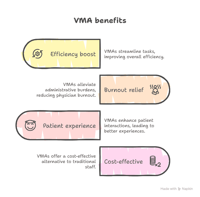 virtual-medical-assistants-revolutionizing-healthcare-practices-2025
