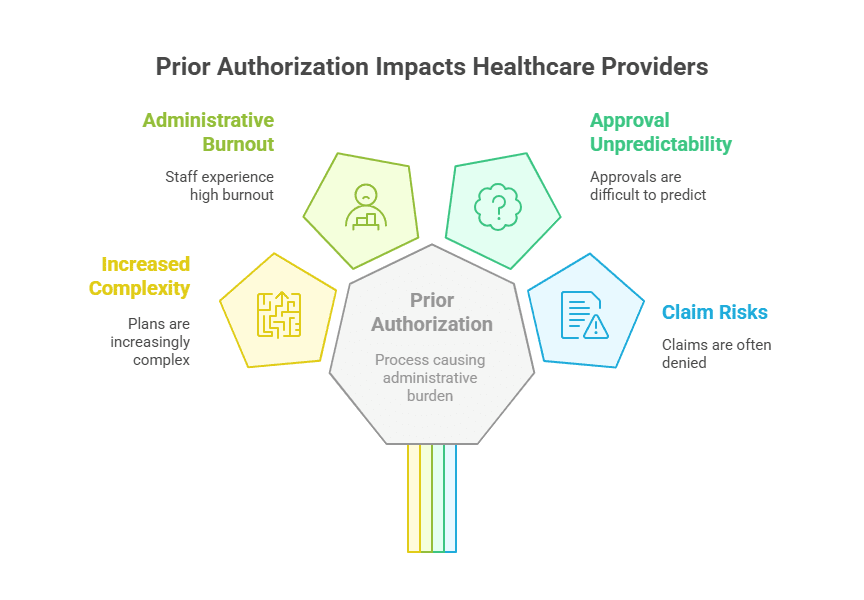 prior-authorization-support-healthcare