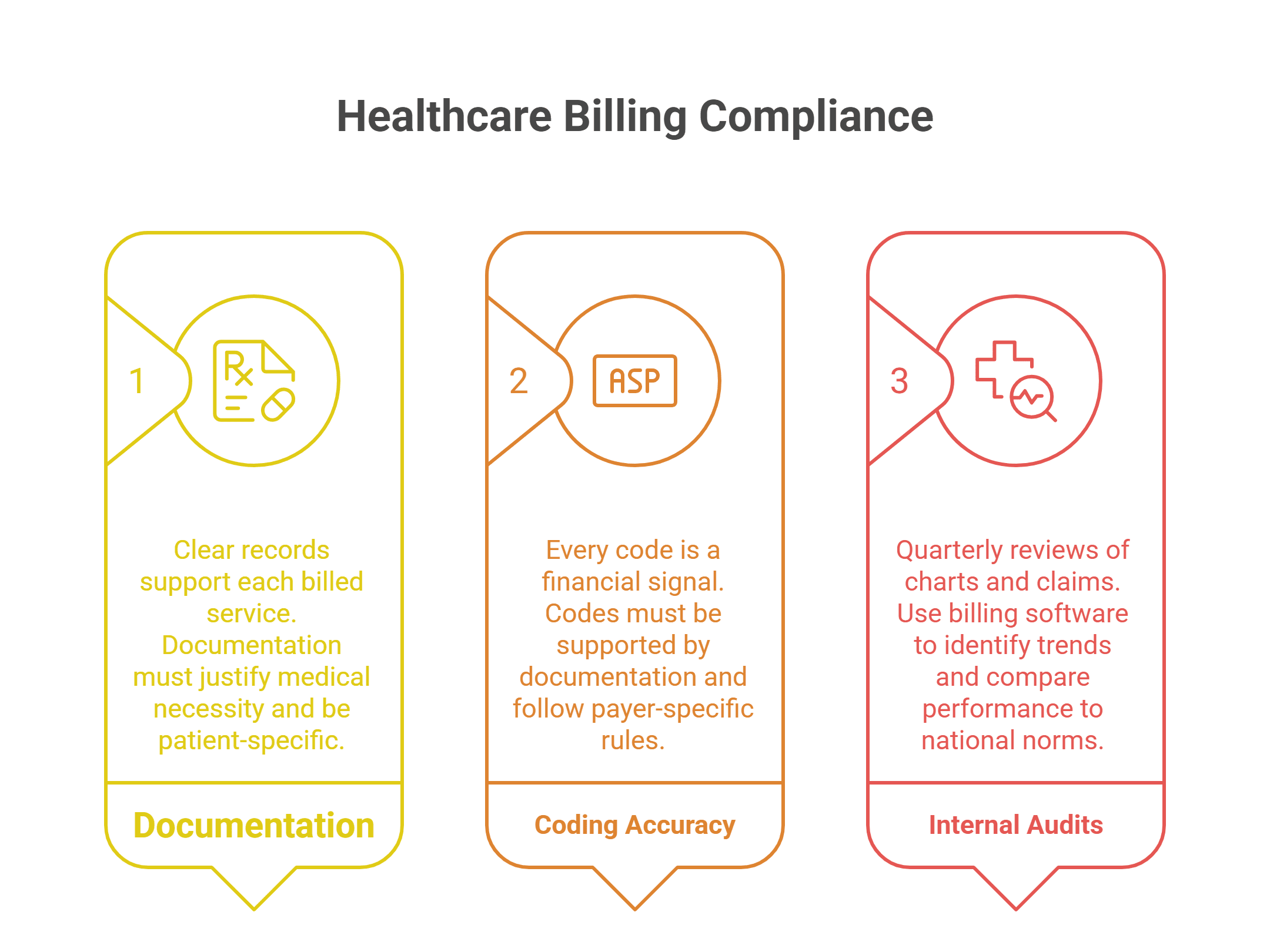 Healthcare administrator reviewing billing compliance with a virtual assistant on screen