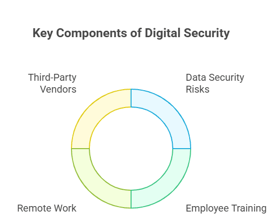 hipaa-compliance-virtual-medical-assistants-2025