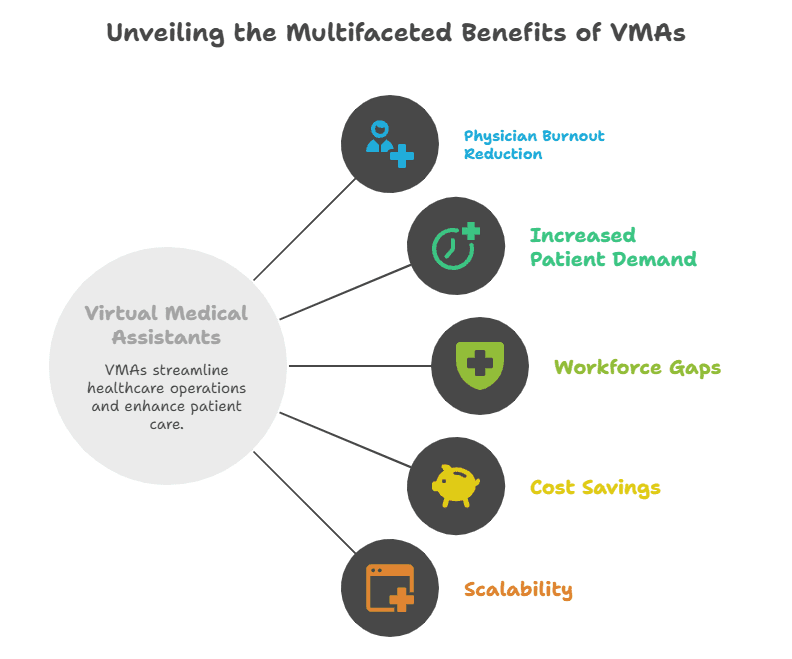 expanding-healthcare-access-through-virtual-medical-assistants