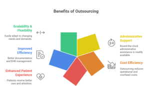 Key Benefits of Using a Virtual Medical Assistant