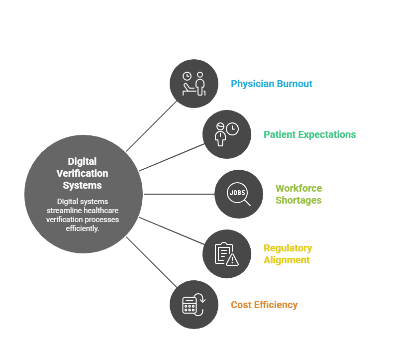 verify-insurance-eligibility-patients