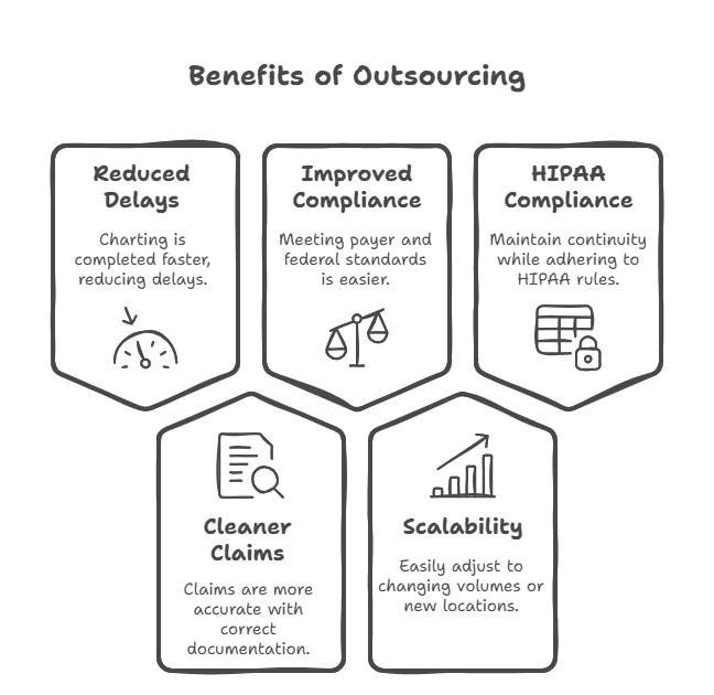 virtual-medical-assistant-healthcare-data-management