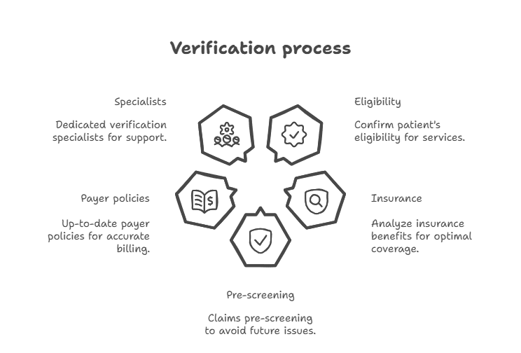 insurance-verification-for-happier-practice