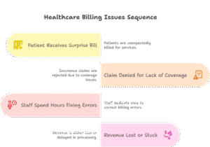 insurance-verification-roi