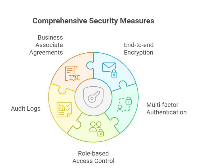 hipaa-compliant-vmas-trust-data-security