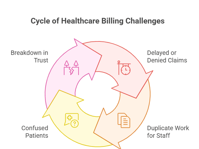 subscriber-information-verification-accuracy