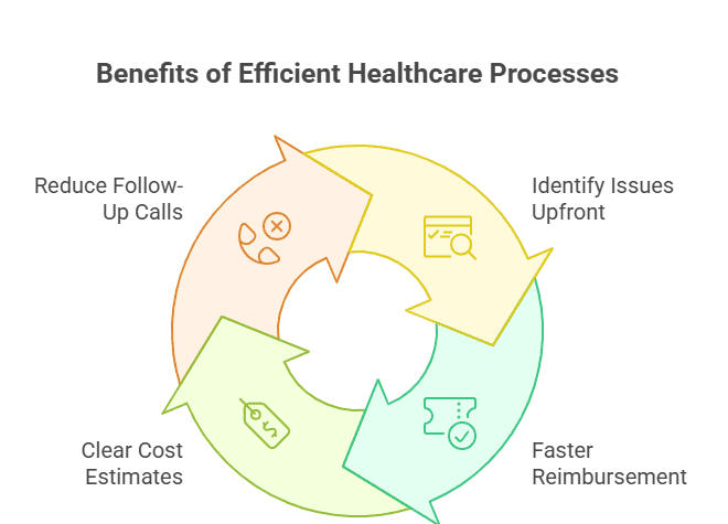 Insurance Verification Workflow in Healthcare