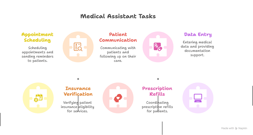 virtual-medical-assistant-small-practice