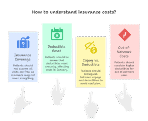 what-is-a-deductible-support-agents