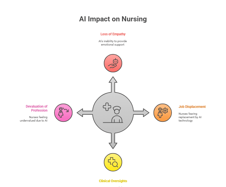 ai-nurses-vs-human-nurses-clash-of-care