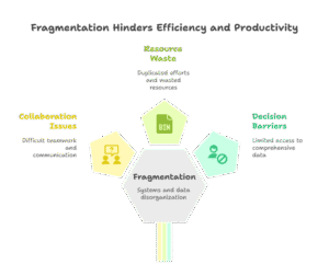 hospital-rcm-challenges-fragmented-data-systems