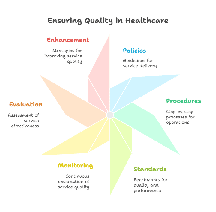 healthcare-quality-assurance-reduces-intake-mistakes