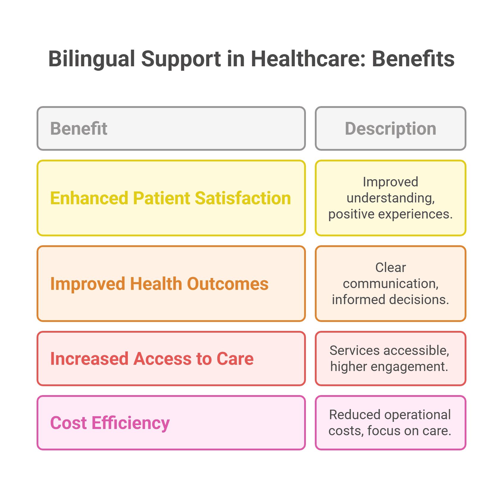 Bilingual healthcare call center agent assisting a Spanish-speaking patient.