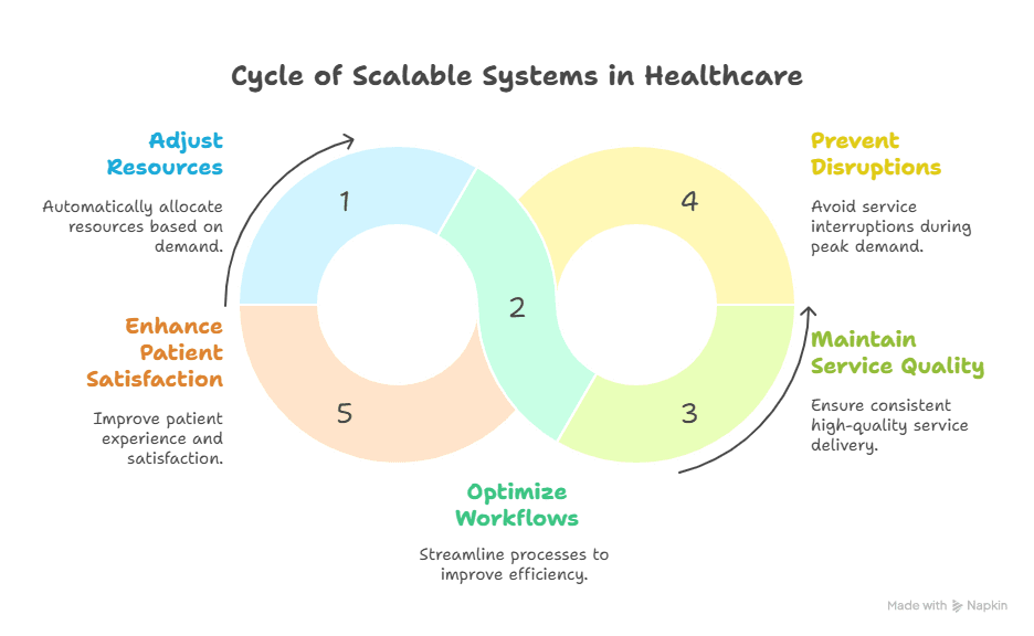 scalable-systems-essential-adapting-fast