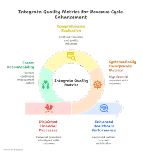 tracking-quality-metrics-hospital-revenue-cycle