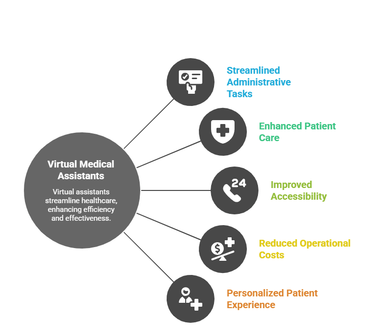 The Rise of Virtual Medical Assistants: