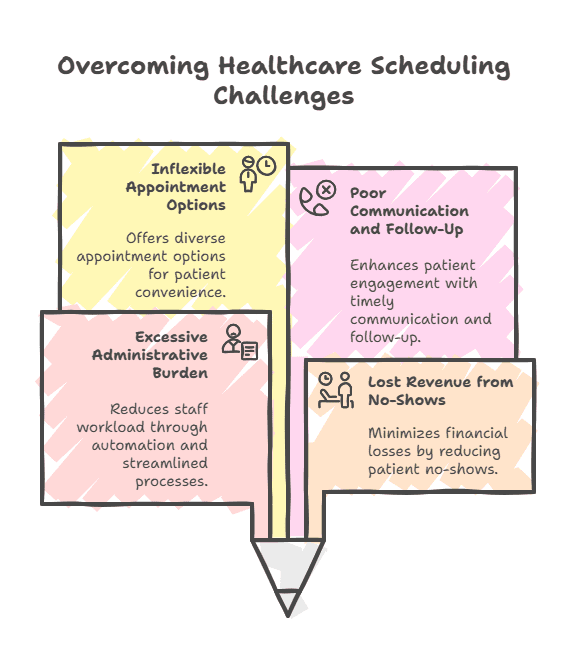 agents-appointment-rescheduling-reduce-admin-workload
