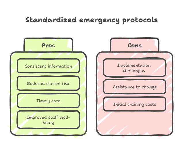 emergency-call-protocols-staffingly