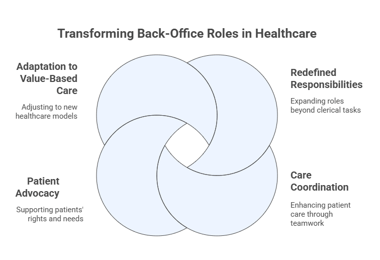 healthcare-back-office-staff-shifting-focus-from-calls-to-care