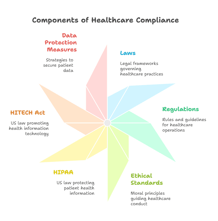 deep-encryption-vetting-healthcare-compliance