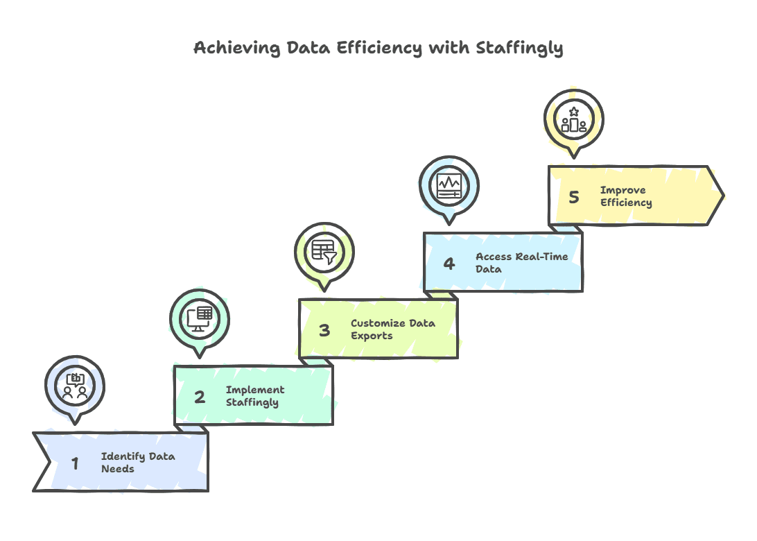 custom-data-exports-healthcare-analysis