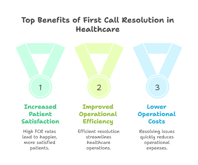 improve-first-call-resolution-healthcare-60-to-90