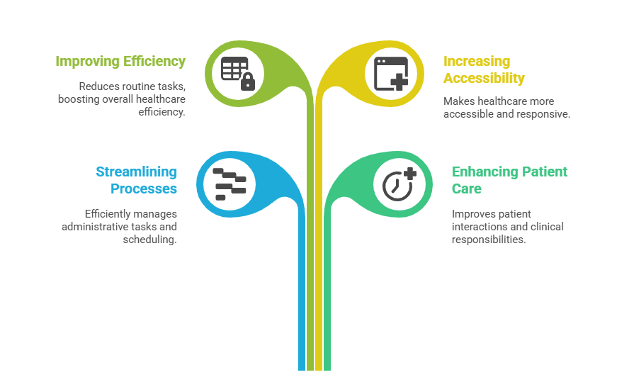 hipaa-agent-training-compliance