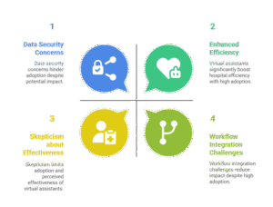 Virtual Medical Assistants cost-effective solution