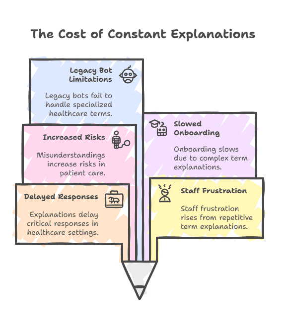 clinically-fluent-virtual-agents