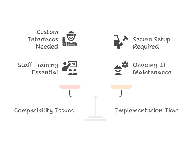 ehr-integration-hipaa-compliant-answering-service