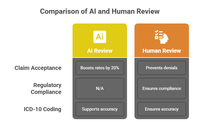 hipaa-ai-assisted-patient-intake