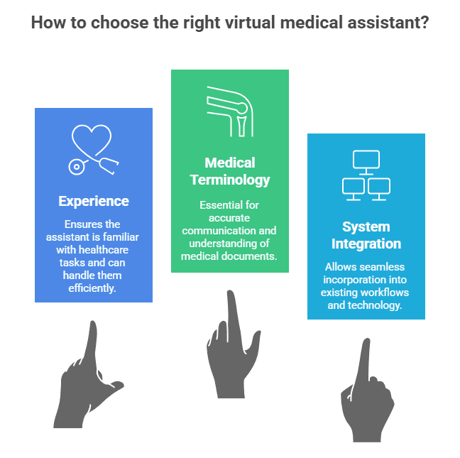 Choosing the Right Virtual Medical Assistant for Your Clinic or Hospital