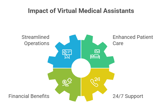 virtual-medical-assistants-game-changer-healthcare