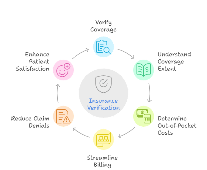 insurance-verification-healthcare