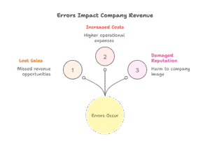 insurance-eligibility-verification-revenue