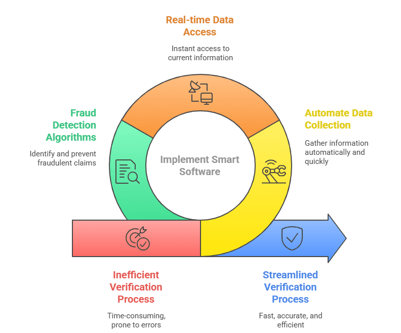 smart-insurance-verification