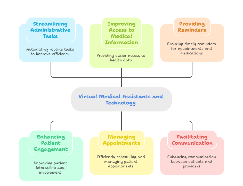 virtual-medical-assistants-healthcare-challenges