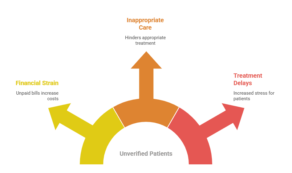 What’s the Risk of Admitting Patients Without Insurance Verification in Hospitals?