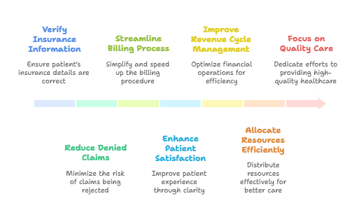 hospitals-prioritize-accurate-insurance-verification