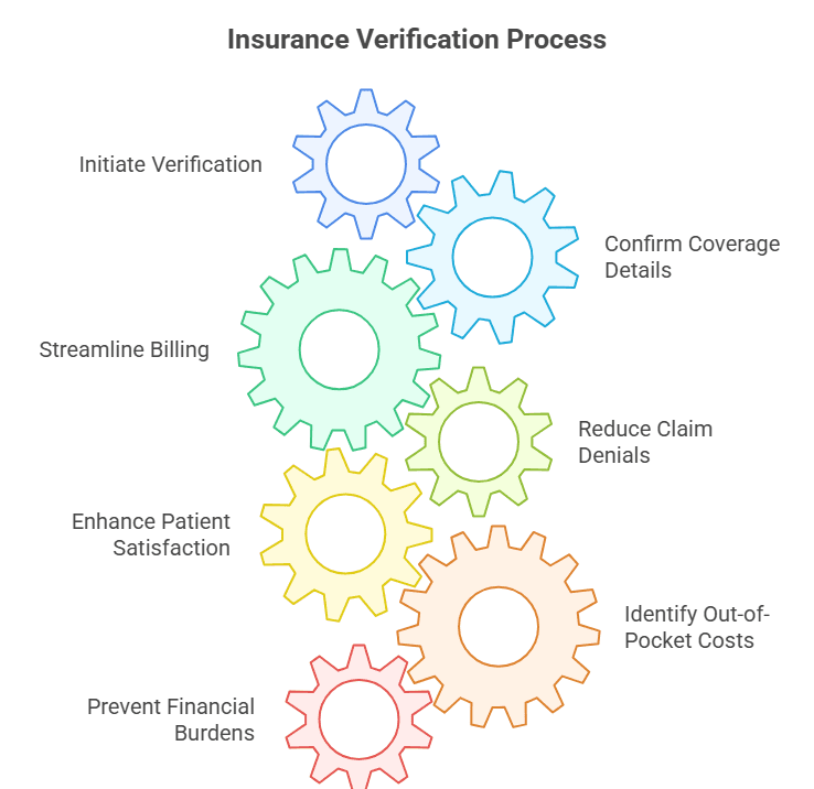 insurance-verification-made-simple