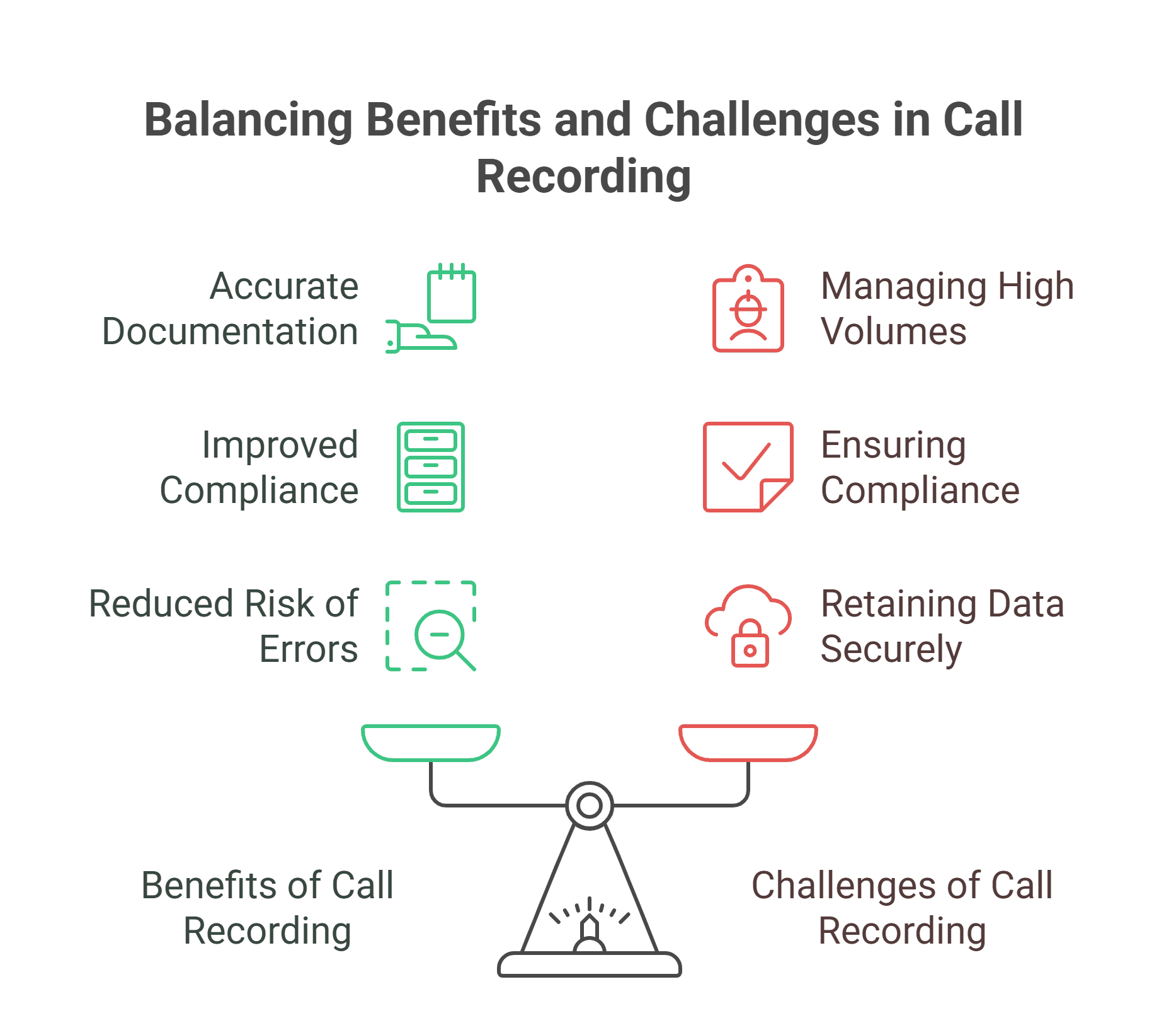 HIPAA-compliant secure call recording in healthcare