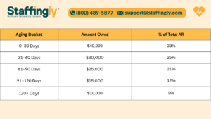 accounts-receivable-medical-billing