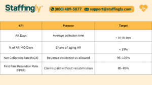 accounts-receivable-medical-billing
