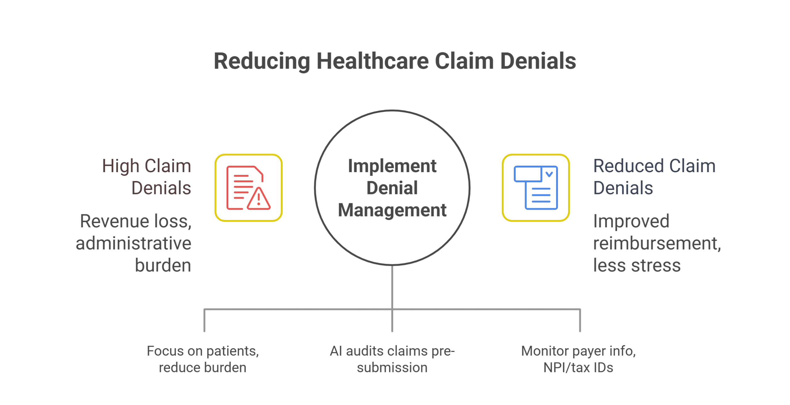 Clinic staff reviewing claim denial reports on computer