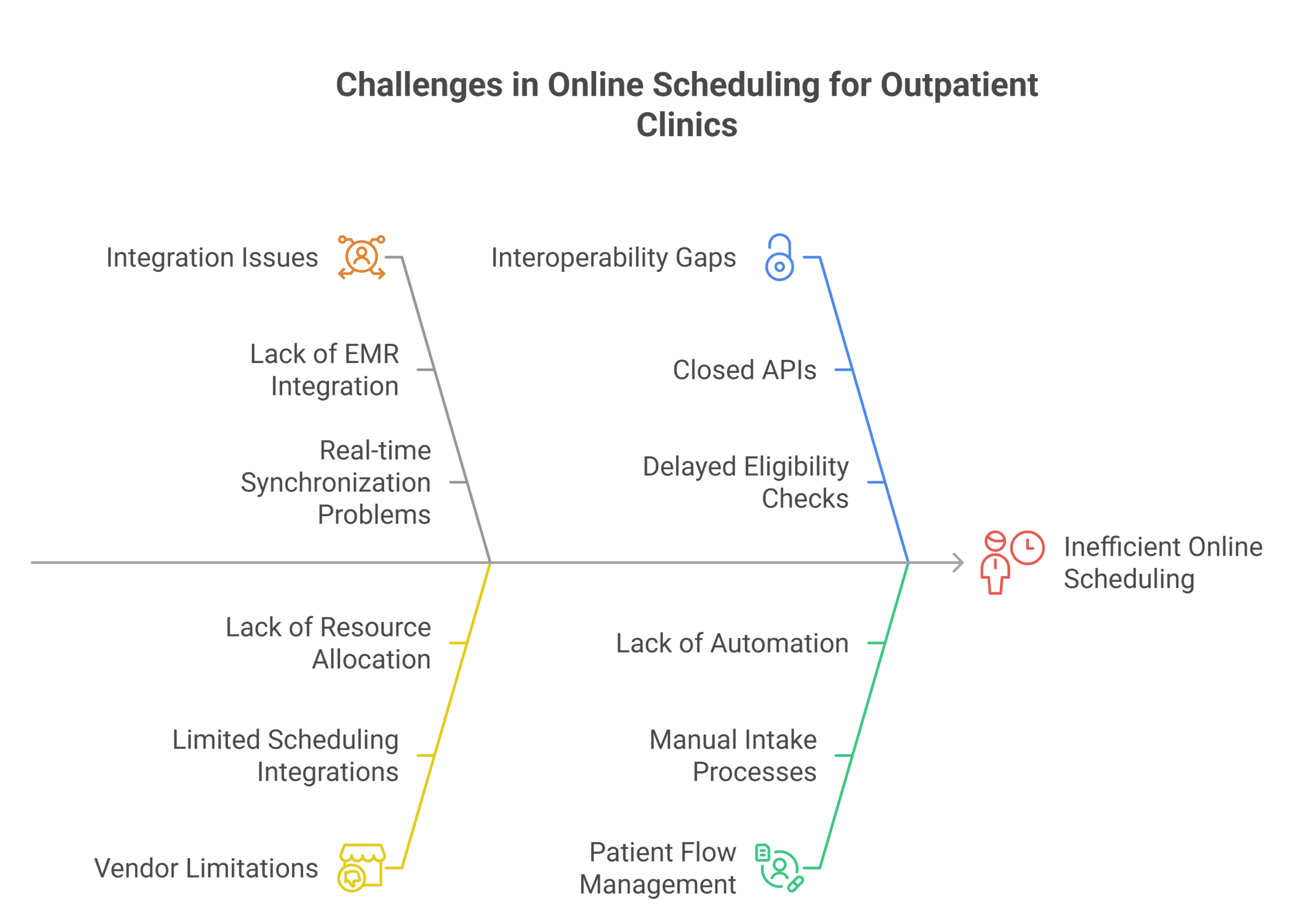 Clinic staff managing online scheduling on EMR system